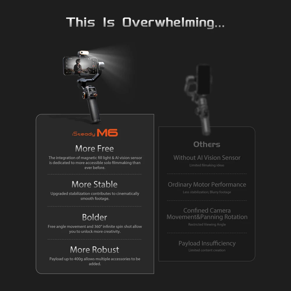 Hohem iSteady M6 Gimbal: Handheld Stabilizer with AI Fill Light