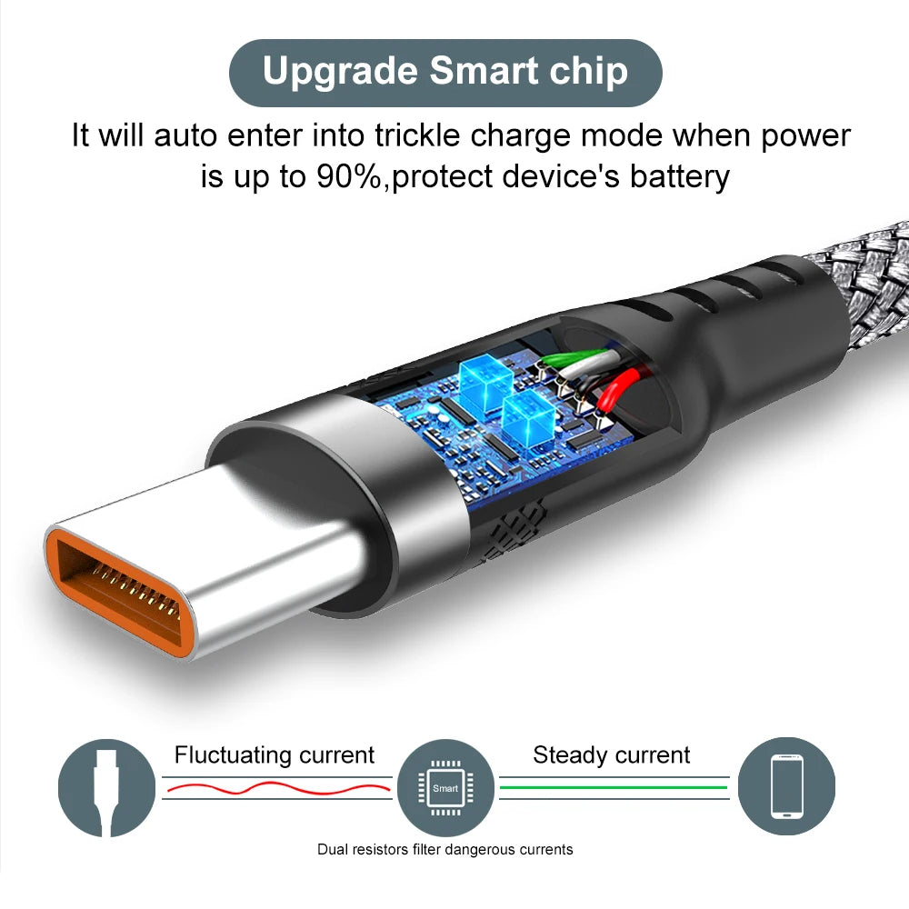 Fast Charging Cable for Multiple Devices.