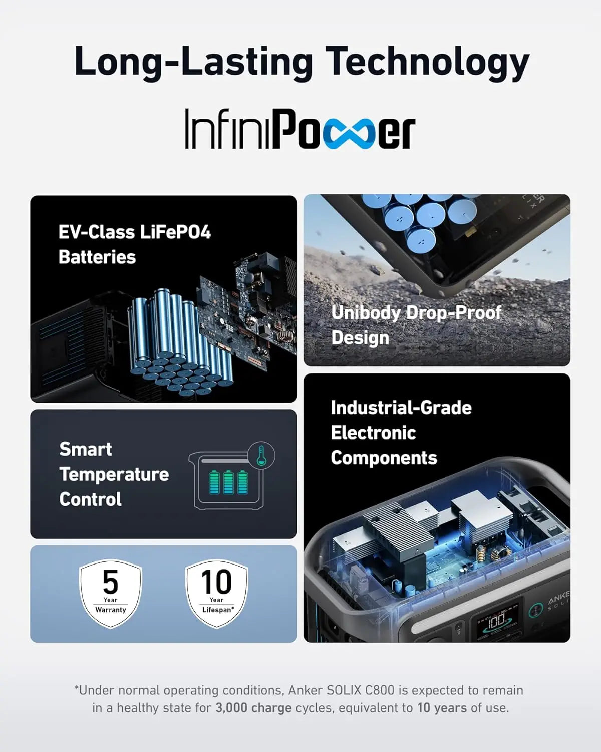 Anker SOLIX C800 Portable Power Station – 1200W Solar Generator