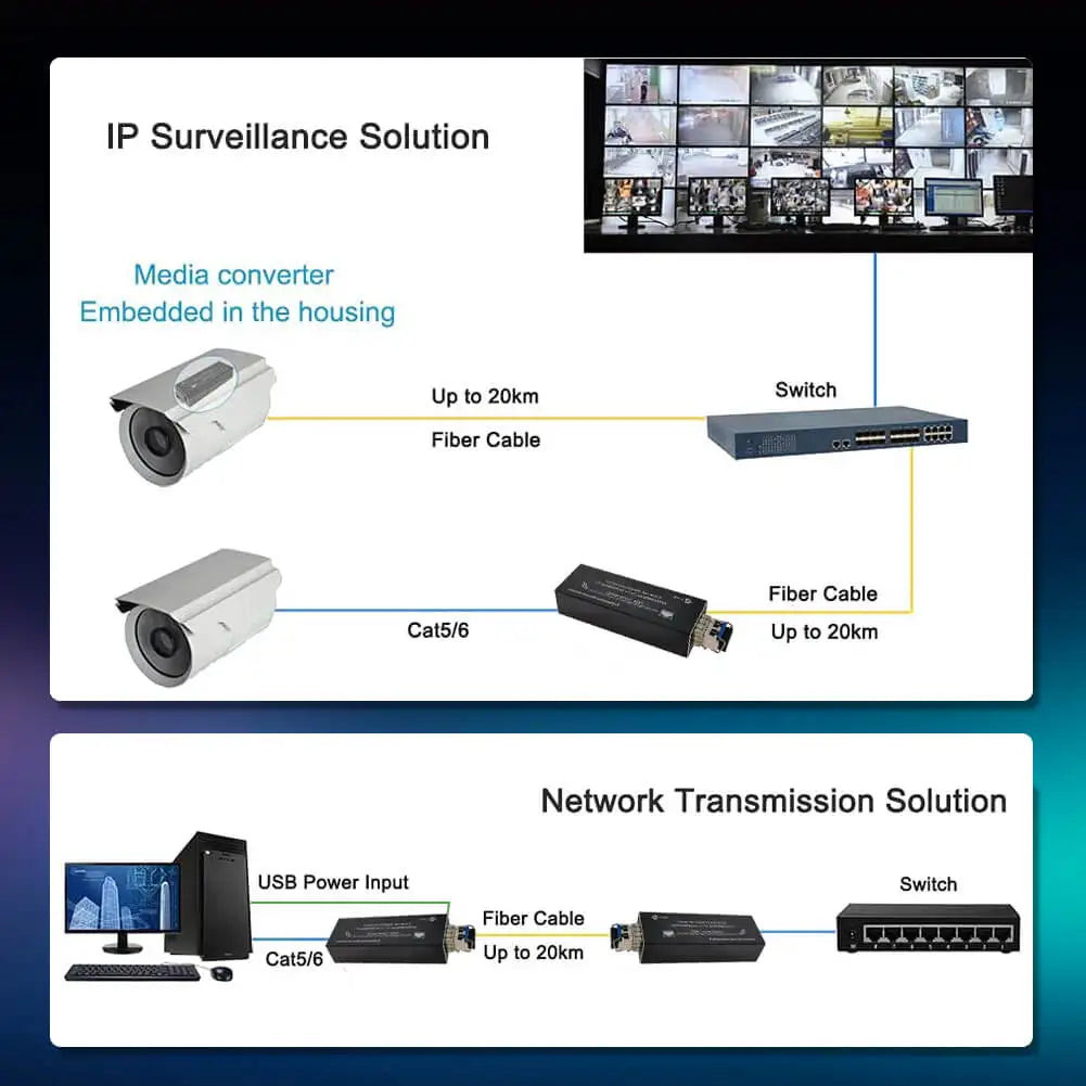 Micro Mini Gigabit SFP Media Converter - 10/100/1000Mbps