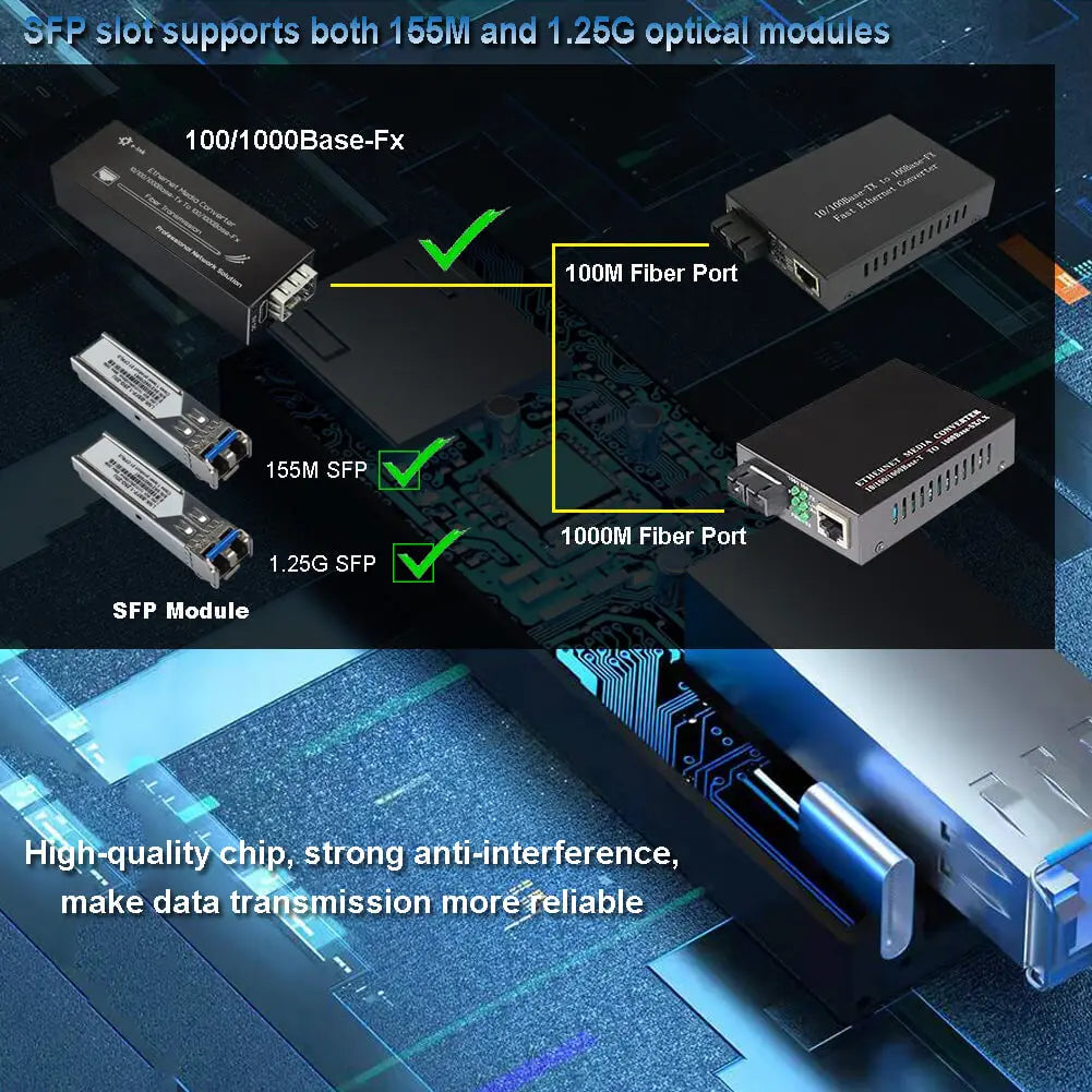 Micro Mini Gigabit SFP Media Converter - 10/100/1000Mbps