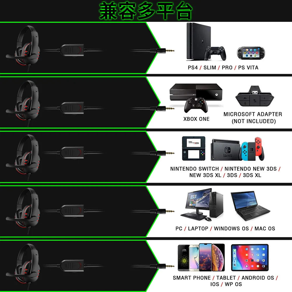 Wired Gaming Headset for PS4, PC.