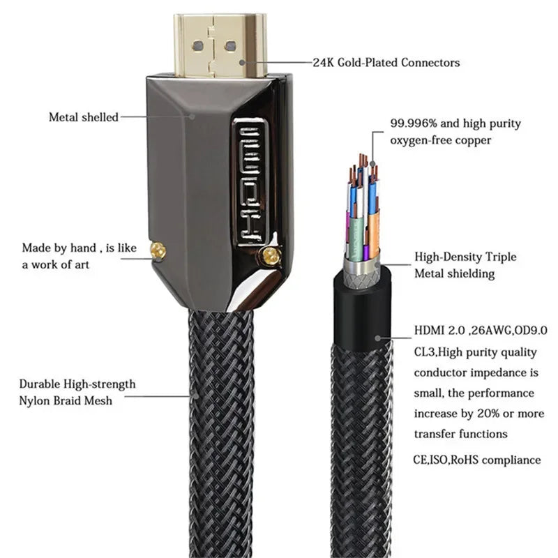 Flat HDMI-Compatible Cable for Xiaomi Mi Box PS5 Dolby - Various Lengths