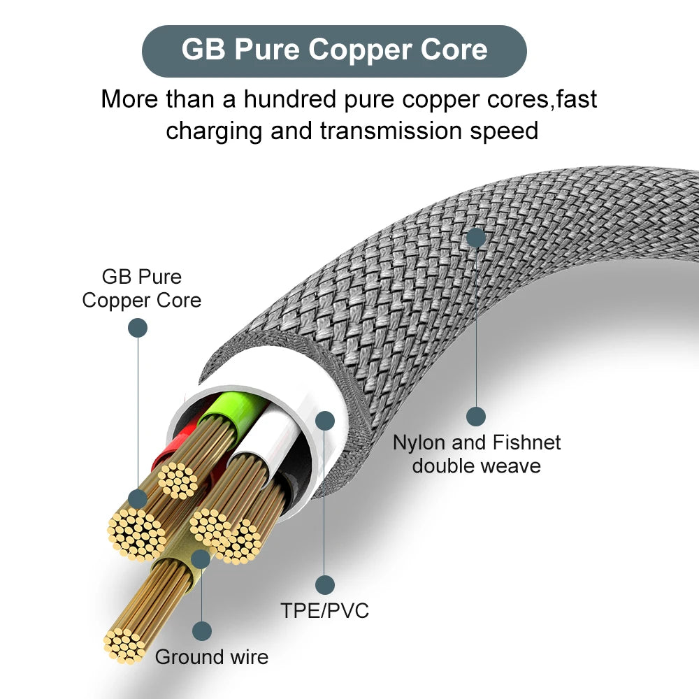 Fast Charging Cable for Multiple Devices.