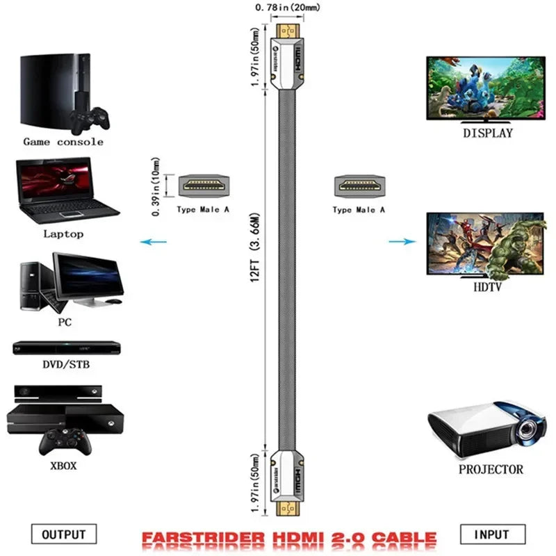 Flat HDMI-Compatible Cable for Xiaomi Mi Box PS5 Dolby - Various Lengths