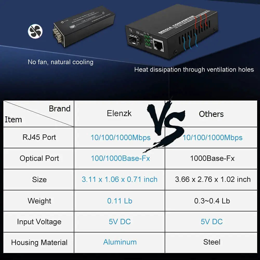 Micro Mini Gigabit SFP Media Converter - 10/100/1000Mbps